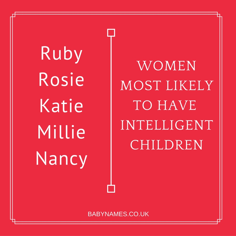 Women Most Like to Have Intelligent Children